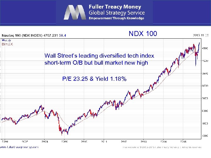 NDX 100 Wall Street’s leading diversified tech index short-term O/B but bull market new