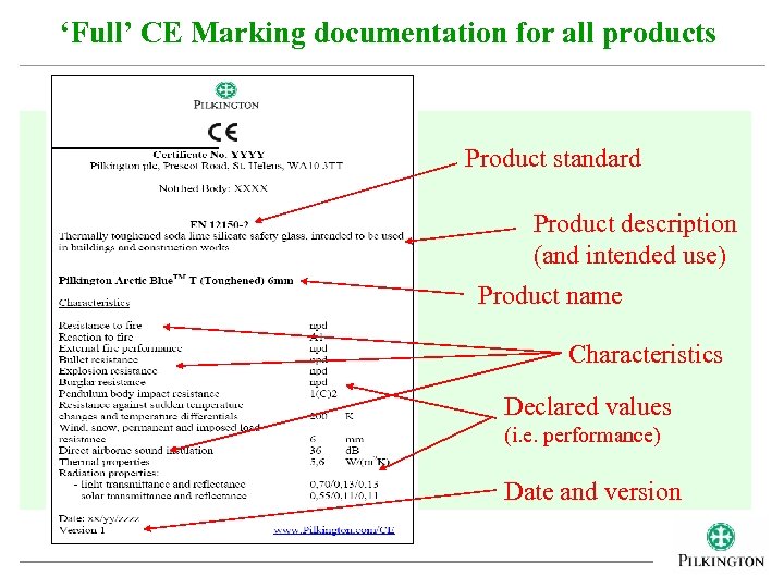 ‘Full’ CE Marking documentation for all products Product standard Product description (and intended use)