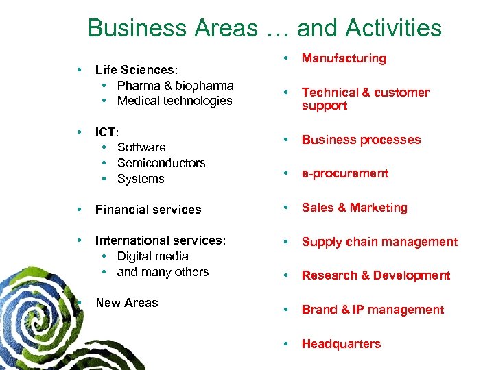 Business Areas … and Activities • • Life Sciences: • Pharma & biopharma •