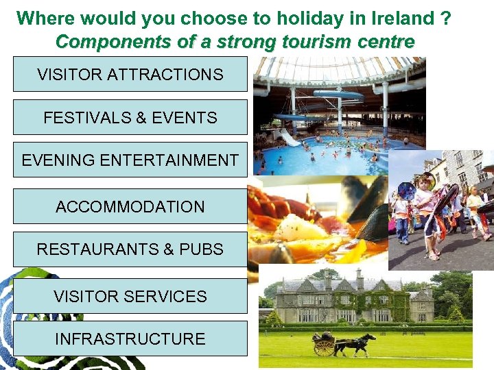 Where would you choose to holiday in Ireland ? Components of a strong tourism