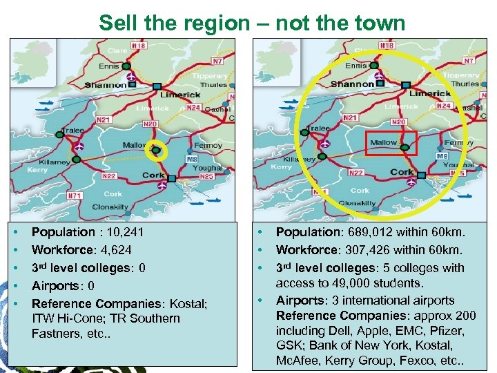Sell the region – not the town • • • Population : 10, 241