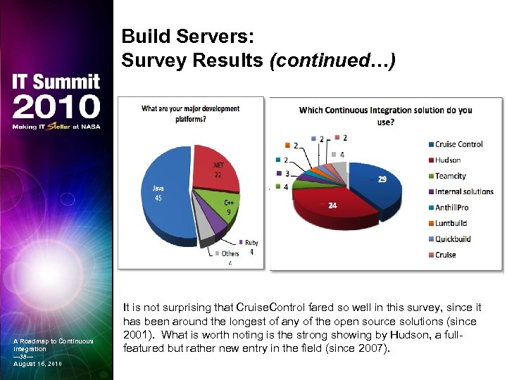 Build Servers: Survey Results (continued…) Source: Fleisher (2009) A Roadmap to Continuous Integration —