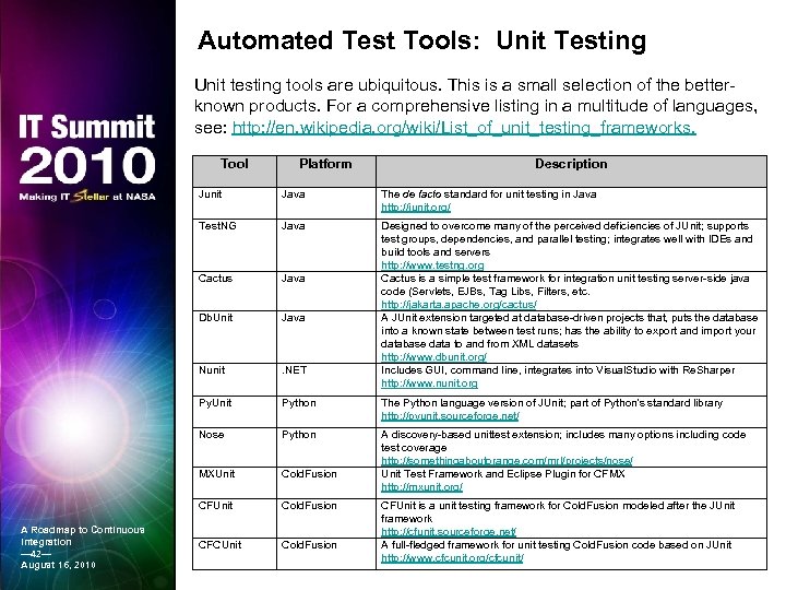 Automated Test Tools: Unit Testing Unit testing tools are ubiquitous. This is a small