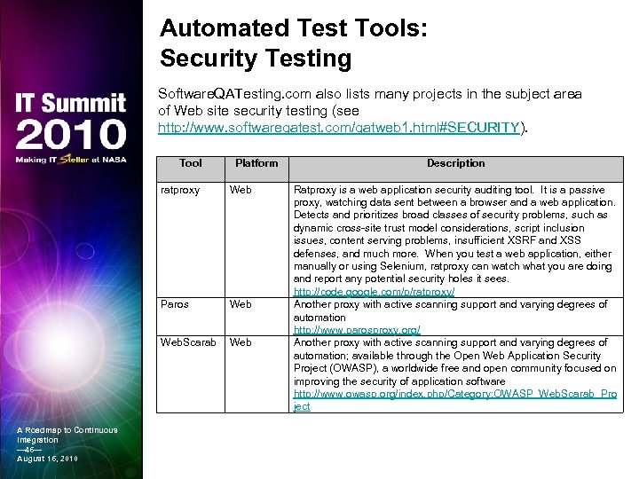 Automated Test Tools: Security Testing Software. QATesting. com also lists many projects in the