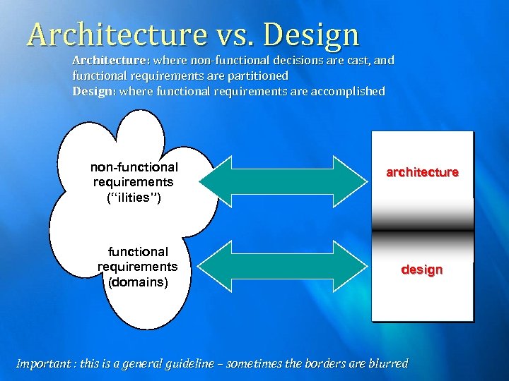 Architecture vs. Design Architecture: where non-functional decisions are cast, and functional requirements are partitioned