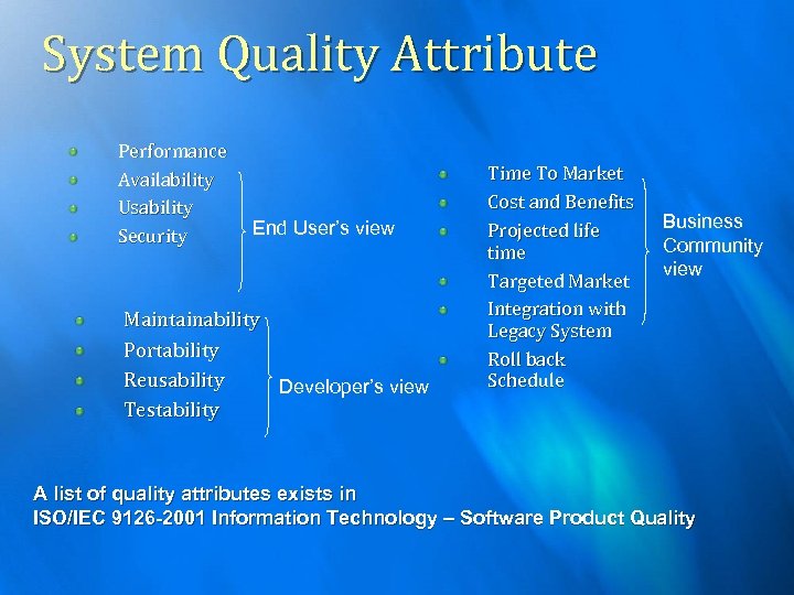 System Quality Attribute Performance Availability Usability Security End User’s view Maintainability Portability Reusability Developer’s