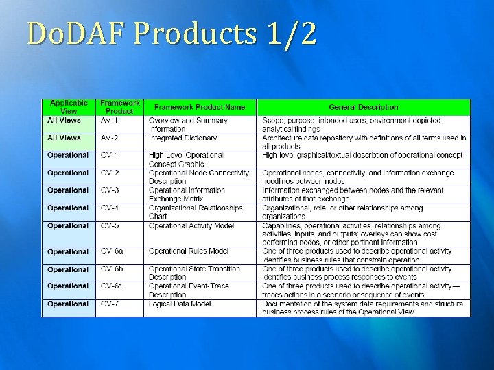 Do. DAF Products 1/2 
