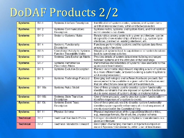 Do. DAF Products 2/2 