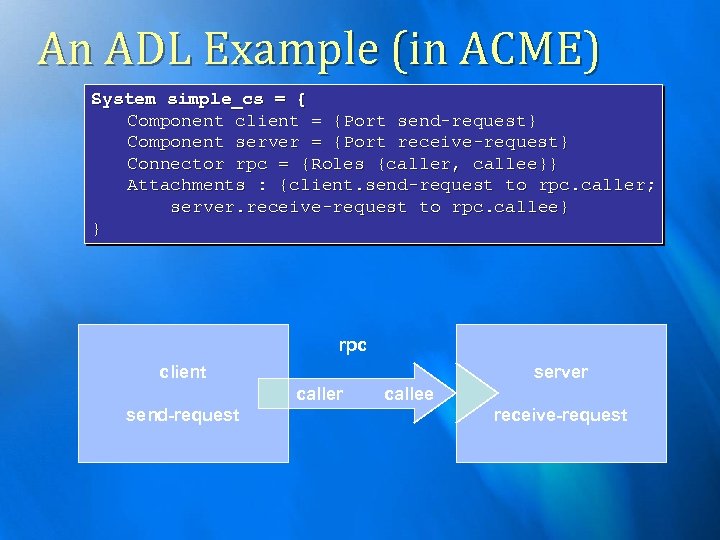 An ADL Example (in ACME) System simple_cs = { Component client = {Port send-request}