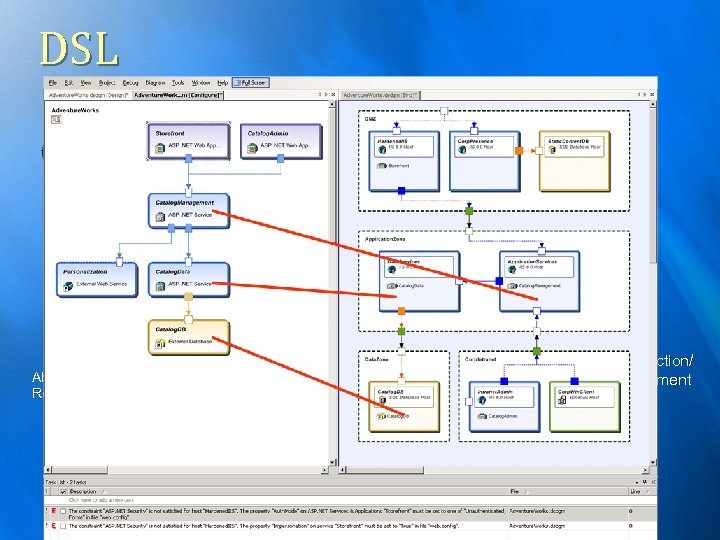 DSL Business Capabilities Reconciliation Manual Procedures Business Processes and Entities Technology Architecture Constraints Reconciliation