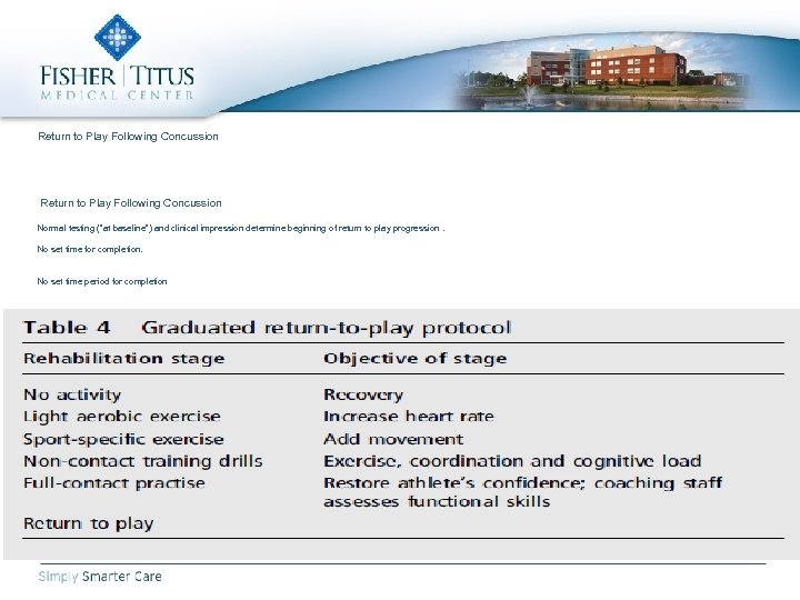 Return to Play Following Concussion Normal testing (“at baseline”) and clinical impression determine beginning