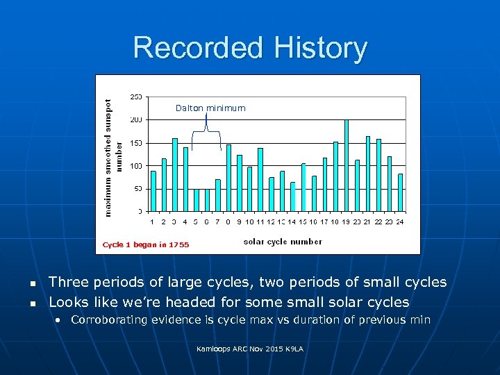 Recorded History Dalton minimum Cycle 1 began in 1755 n n Three periods of