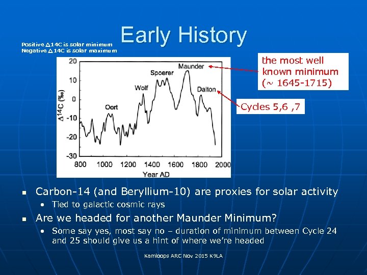 Positive 14 C is solar minimum Negative 14 C is solar maximum Early History