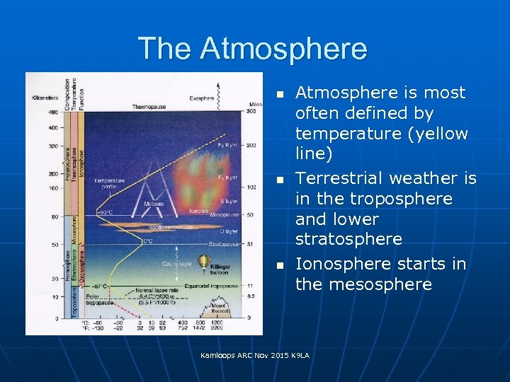 The Atmosphere n n n Atmosphere is most often defined by temperature (yellow line)