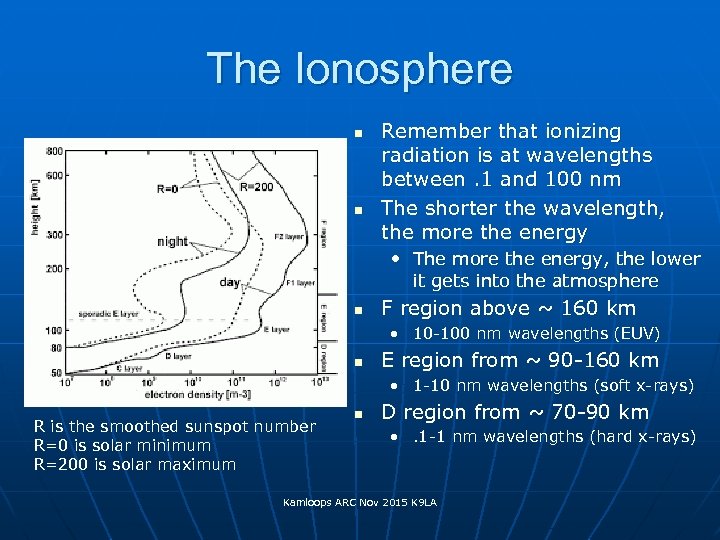 The Ionosphere n n Remember that ionizing radiation is at wavelengths between. 1 and