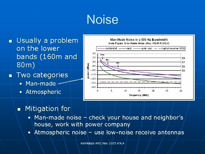 Noise n n Usually a problem on the lower bands (160 m and 80
