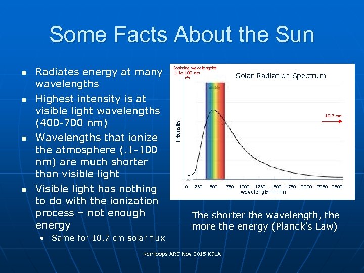 Some Facts About the Sun n Radiates energy at many wavelengths Highest intensity is