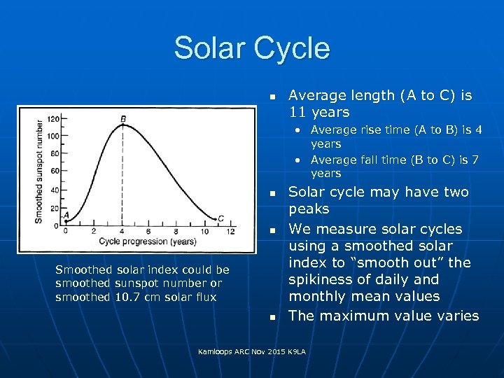 Solar Cycle n Average length (A to C) is 11 years • Average rise