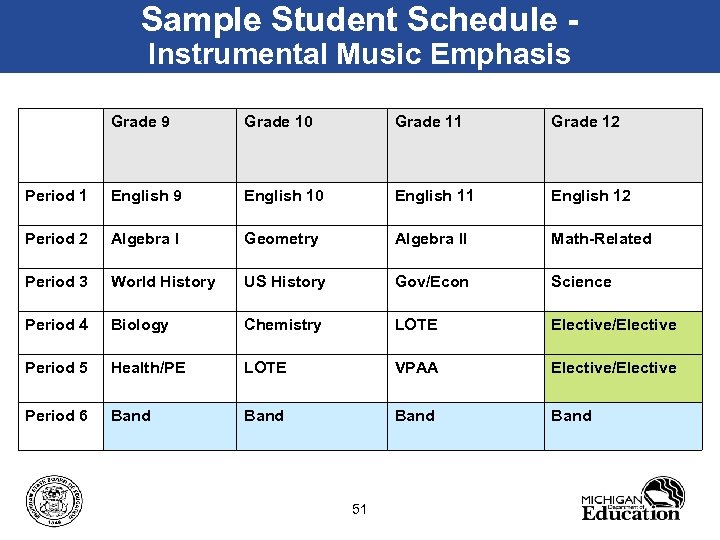 Sample Student Schedule Instrumental Music Emphasis Grade 9 Grade 10 Grade 11 Grade 12