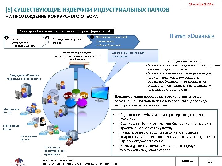 (3) СУЩЕСТВУЮЩИЕ ИЗДЕРЖКИ ИНДУСТРИАЛЬНЫХ ПАРКОВ 13 ноября 2014 г. НА ПРОХОЖДЕНИЕ КОНКУРСНОГО ОТБОРА Существующий