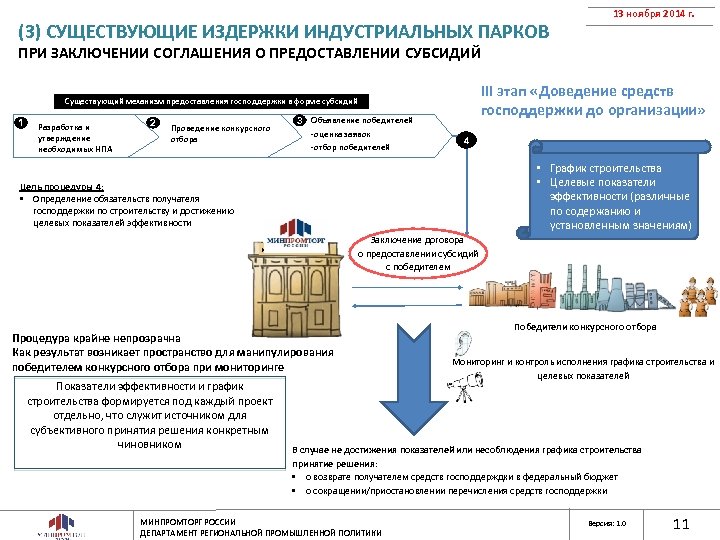 Департаменты минпромторга. Преимущества создания индустриальных парков. Механизм поддержки индустриальных парков и технопарков. Схема субсидии Минпромторг.