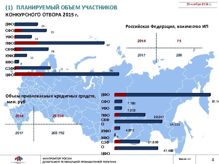 13 ноября 2014 г. (1) ПЛАНИРУЕМЫЙ ОБЪЕМ УЧАСТНИКОВ КОНКУРСНОГО ОТБОРА 2015 г. ДФО Российская