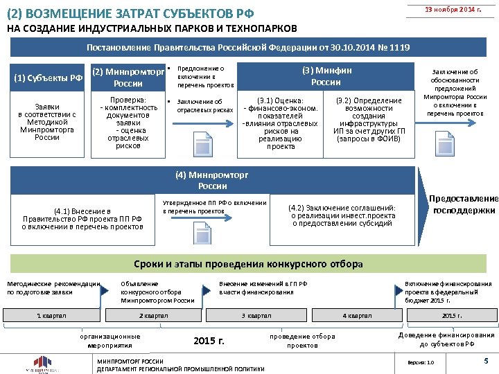 Проект создания федерации