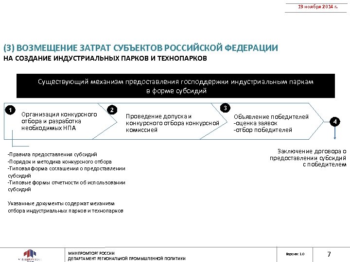 13 ноября 2014 г. (3) ВОЗМЕЩЕНИЕ ЗАТРАТ СУБЪЕКТОВ РОССИЙСКОЙ ФЕДЕРАЦИИ НА СОЗДАНИЕ ИНДУСТРИАЛЬНЫХ ПАРКОВ