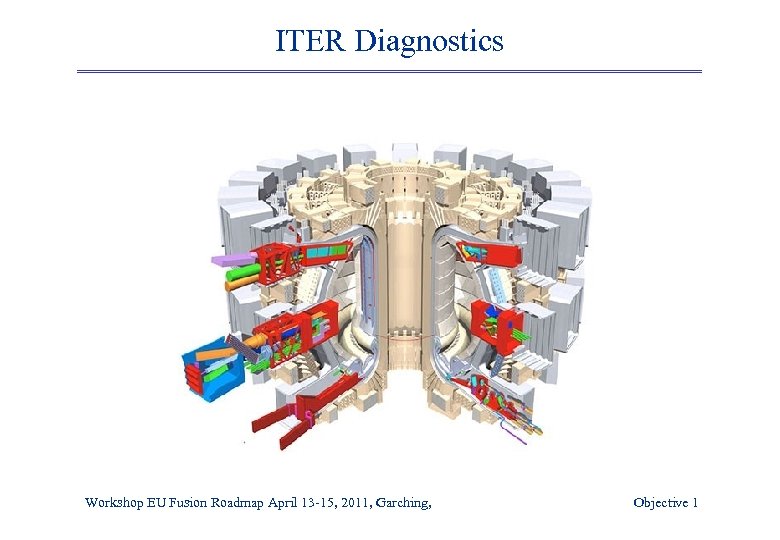 ITER Diagnostics Workshop EU Fusion Roadmap April 13 -15, 2011, Garching, Objective 1 