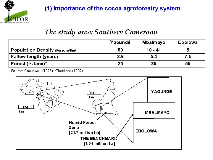 (1) Importance of the cocoa agroforestry system The study area: Southern Cameroon Yaoundé Ebolowa
