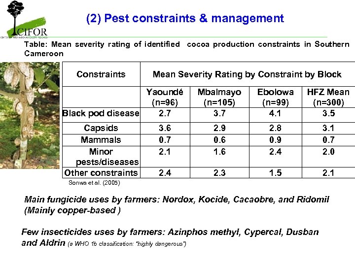 (2) Pest constraints & management Table: Mean severity rating of identified cocoa production constraints