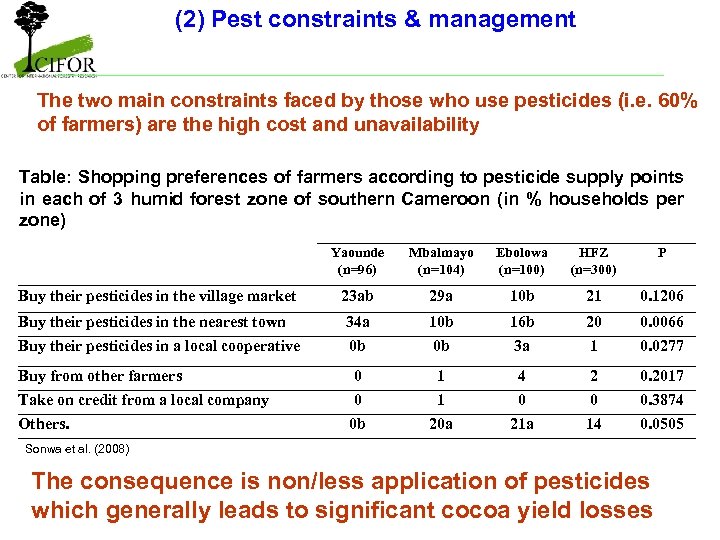 (2) Pest constraints & management The two main constraints faced by those who use