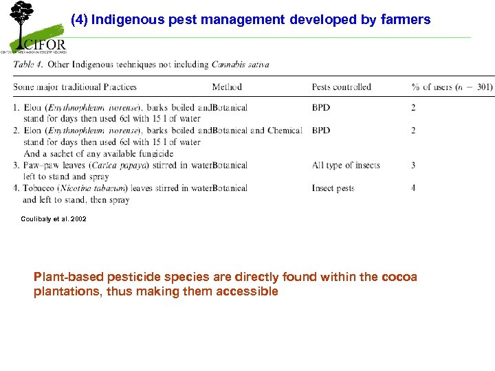 (4) Indigenous pest management developed by farmers Coulibaly et al. 2002 Plant-based pesticide species