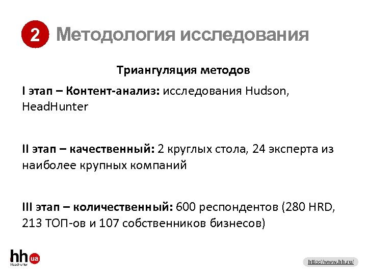2 Методология исследования Триангуляция методов I этап – Контент-анализ: исследования Hudson, Head. Hunter II