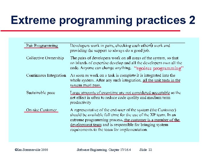 Extreme programming practices 2 “egoless programming” ©Ian Sommerville 2000 Software Engineering. Chapter 17/16. 4