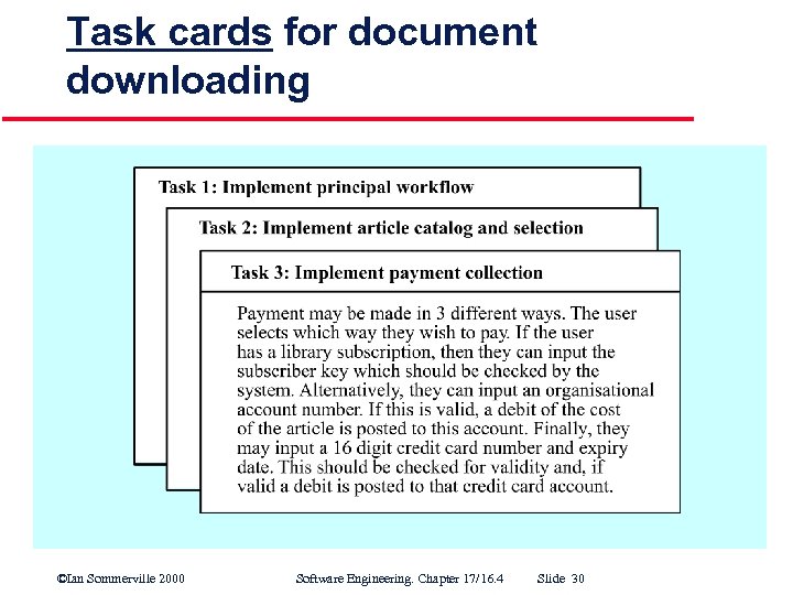 Task cards for document downloading ©Ian Sommerville 2000 Software Engineering. Chapter 17/16. 4 Slide