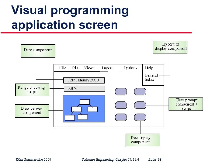 Visual programming application screen ©Ian Sommerville 2000 Software Engineering. Chapter 17/16. 4 Slide 38