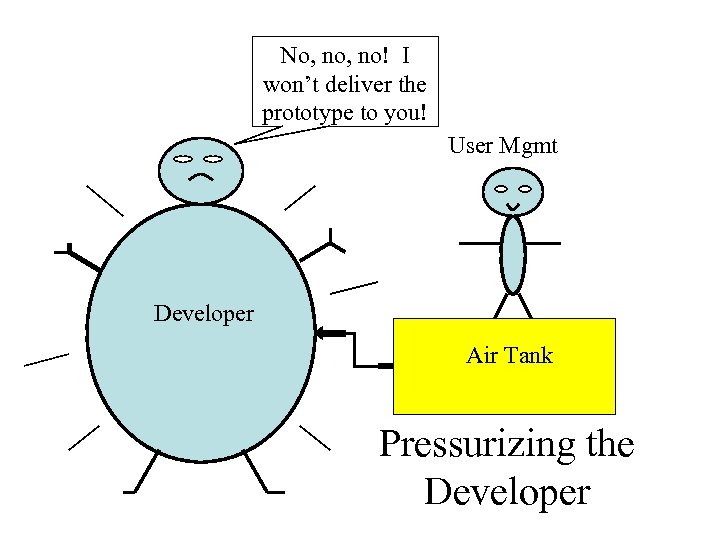No, no! I won’t deliver the prototype to you! User Mgmt Developer Air Tank