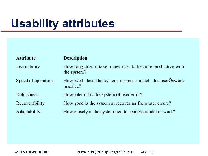 Usability attributes ©Ian Sommerville 2000 Software Engineering. Chapter 17/16. 4 Slide 71 