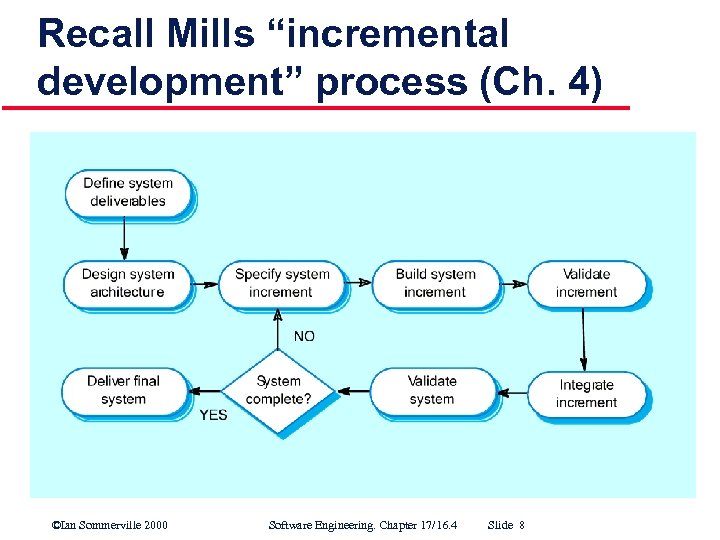 Recall Mills “incremental development” process (Ch. 4) ©Ian Sommerville 2000 Software Engineering. Chapter 17/16.