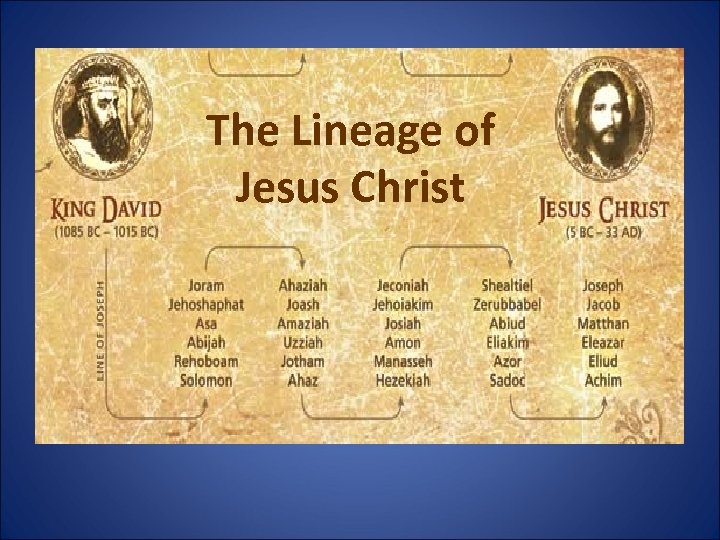 The Lineage of Jesus Christ 