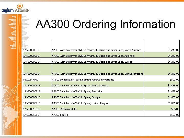 AA 300 Ordering Information 1 AS 3000000 LF AA 300 with Switchvox SMB Software,