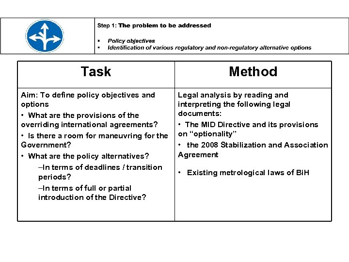 Task Method Aim: To define policy objectives and options • What are the provisions