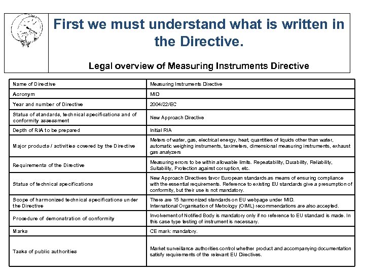First we must understand what is written in the Directive. Legal overview of Measuring