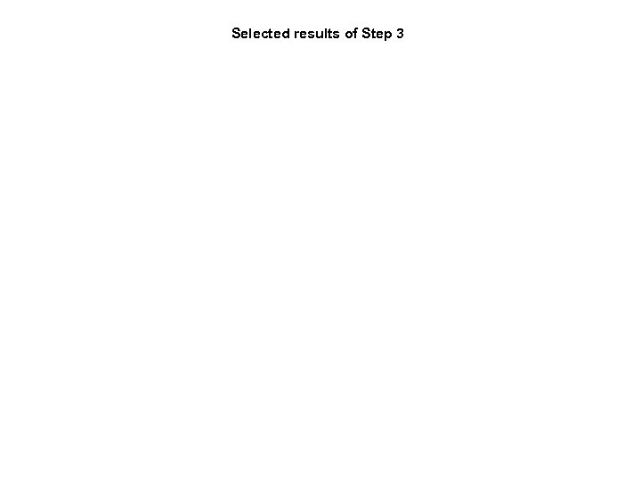 Selected results of Step 3 