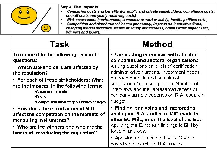 Task Method • Conducting interviews with affected companies and sectoral organisations. Asking questions on