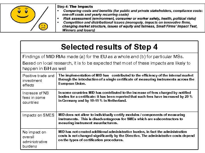 Selected results of Step 4 Findings of MID RIAs made (a) for the EU