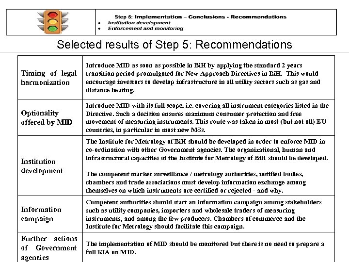 Selected results of Step 5: Recommendations Timing of legal harmonization Introduce MID as soon