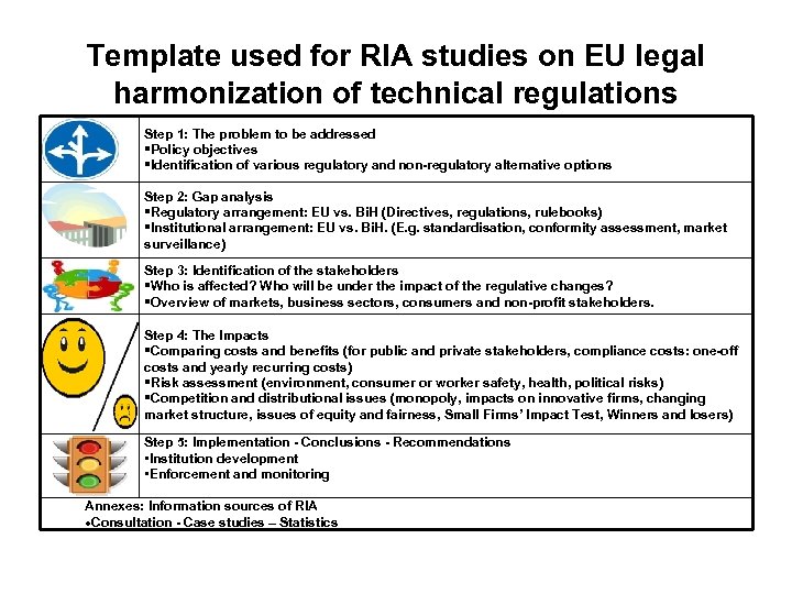 Template used for RIA studies on EU legal harmonization of technical regulations Step 1: