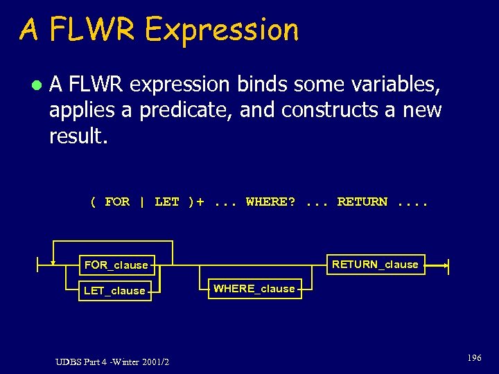 A FLWR Expression l A FLWR expression binds some variables, applies a predicate, and
